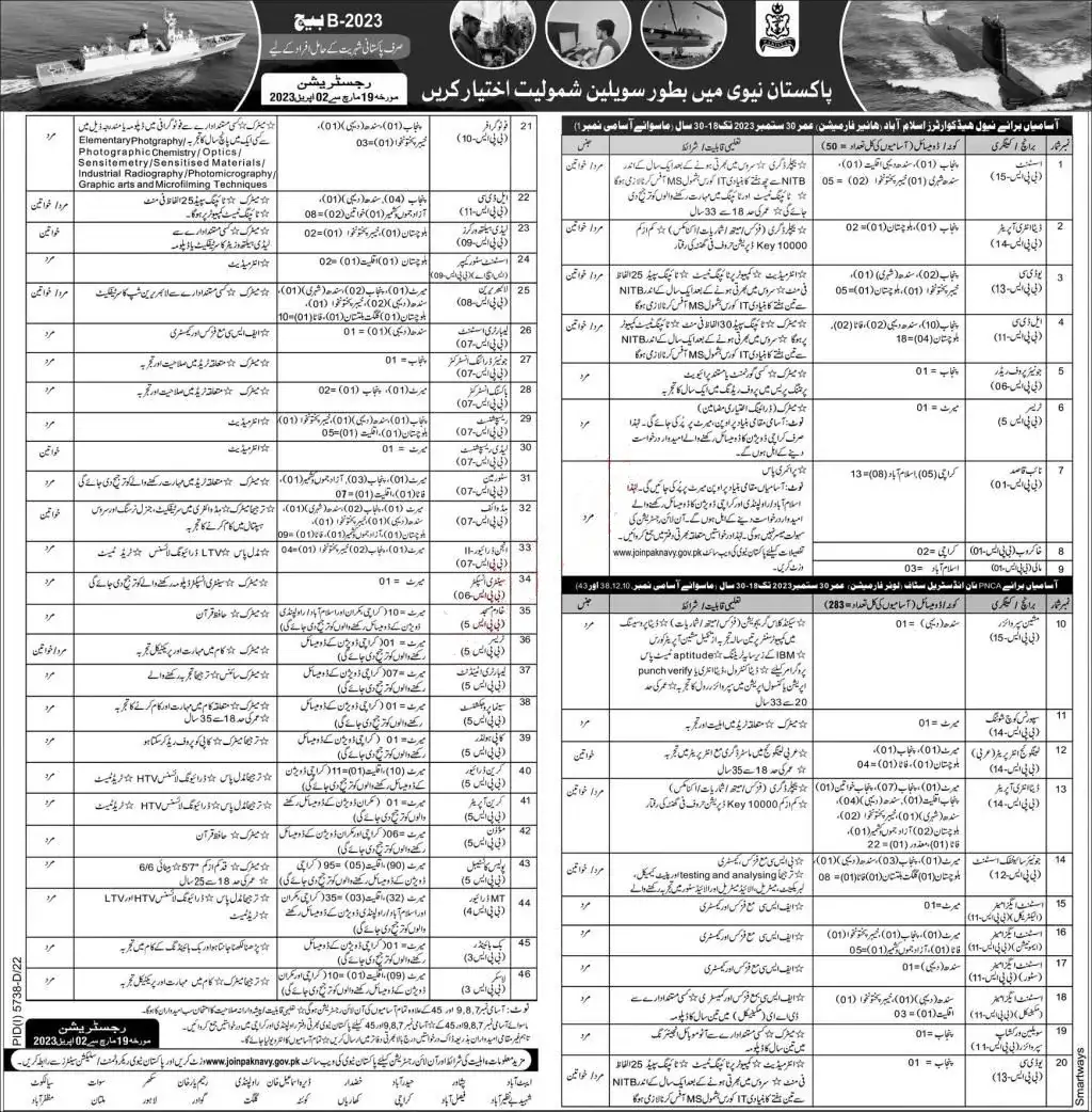 pakistan navy civilian jobs 2023 advertisement