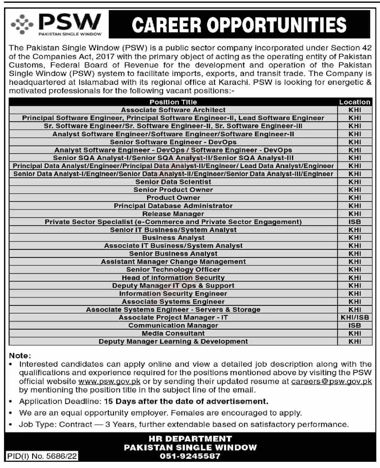 Pakistan single window jobs 2023 advertisement